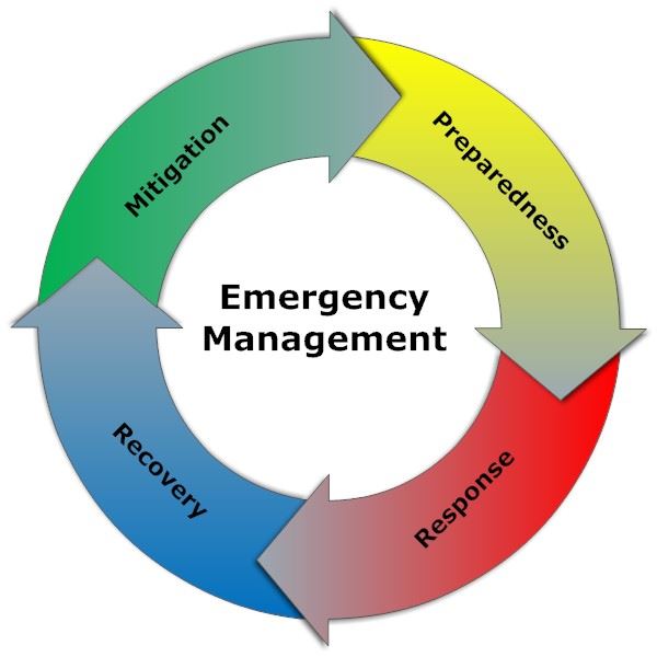 emergency management