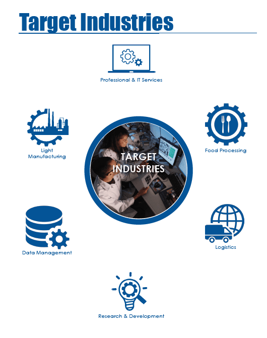 Target Industries